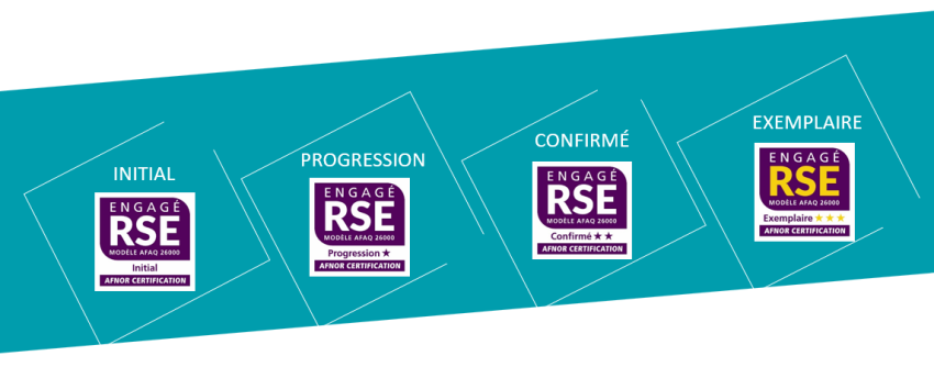 logos des certifications ISO RSE de O3 Experts